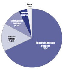 Фитнес-клуб Престиж - иконка «виды занятий» в Черноморском